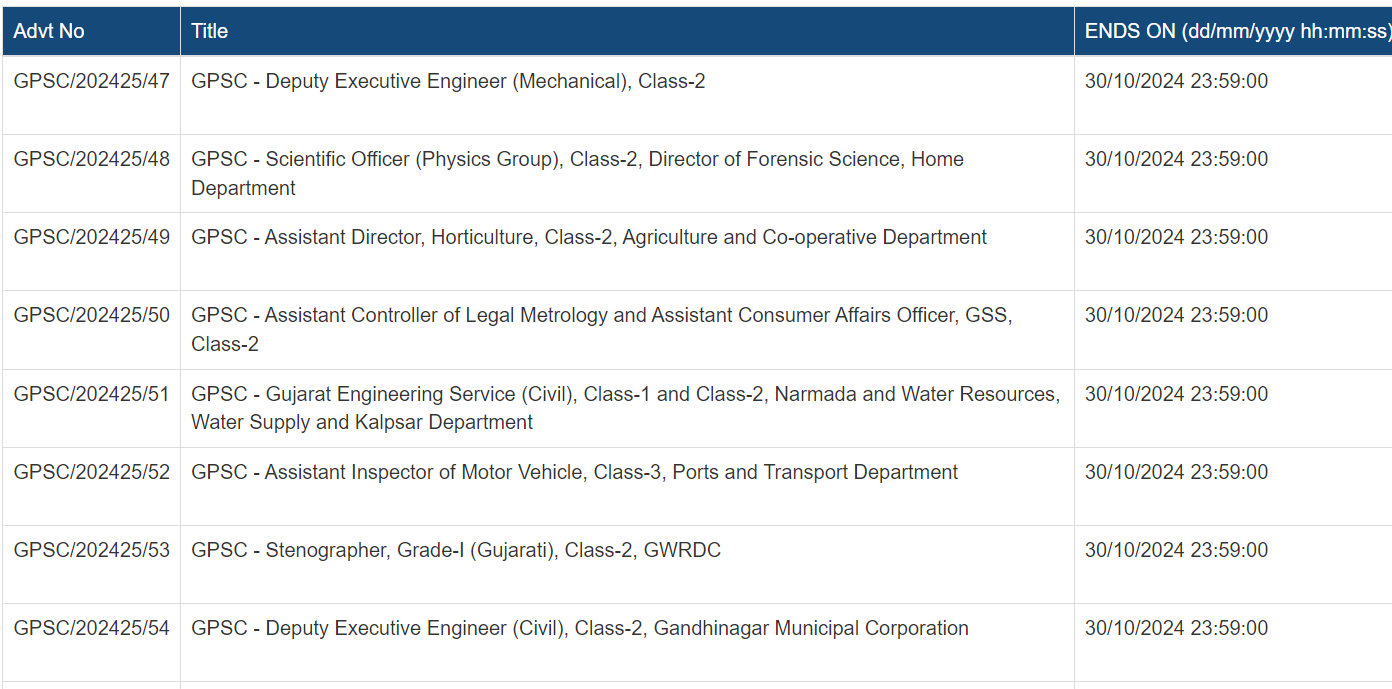 gpsc various post engineer professor stenographer and other posts 2024.png